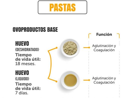 pastas - huevo en polvo